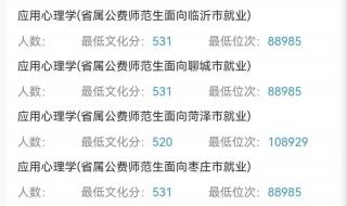 泰山学院分数线